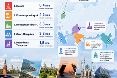 
Итоги летного сезона 2026
