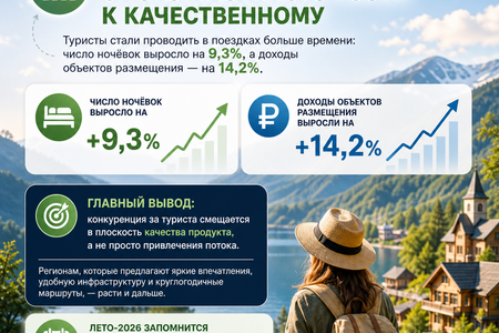 
Итоги летного сезона 2026
